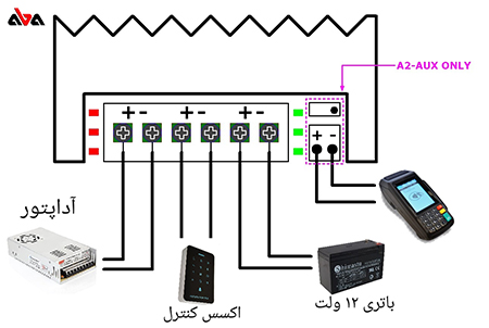 قیمت UPS و انواع دستگاه یو پی اس
