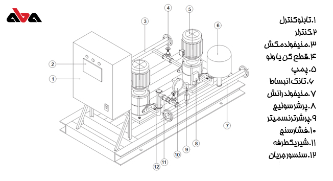 اجزای بوستر پمپ و نحوه آرایش آنها