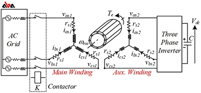 سیم پیچی دو طبقه الکتروموتور سه فاز زیمنس