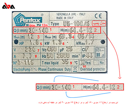 مشخصات فنی الکتروپمپ