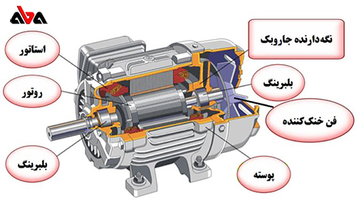 مزایای موتور سنكرون