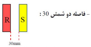 طراحی و اجرای تابلو برق