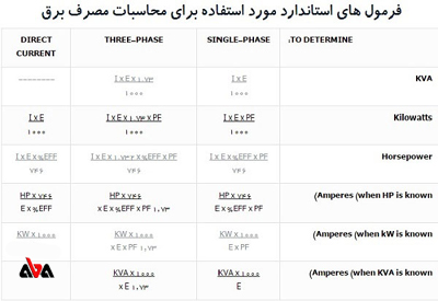 محاسبه اندازه گیری توان