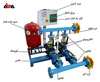 اجزای بوستر پمپ و نحوه آرایش آنها